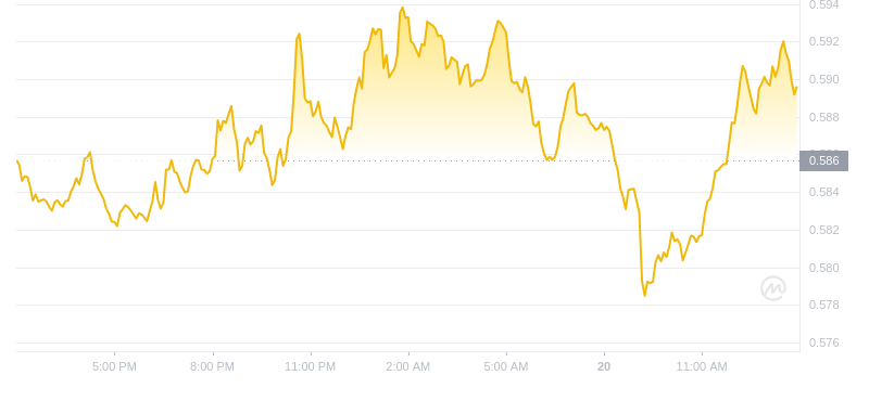 2024年09月20日瑞波币价格